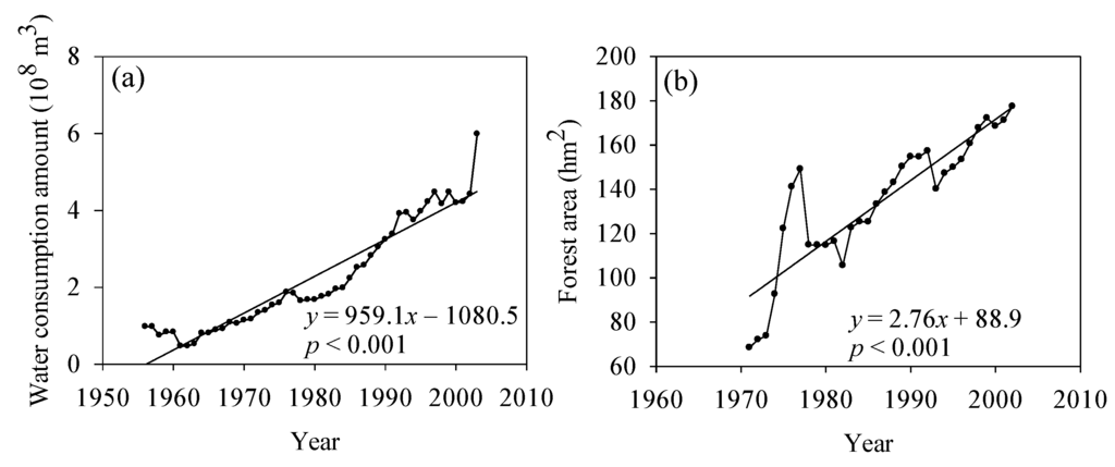 Ijerph 13 00165 g005 1024