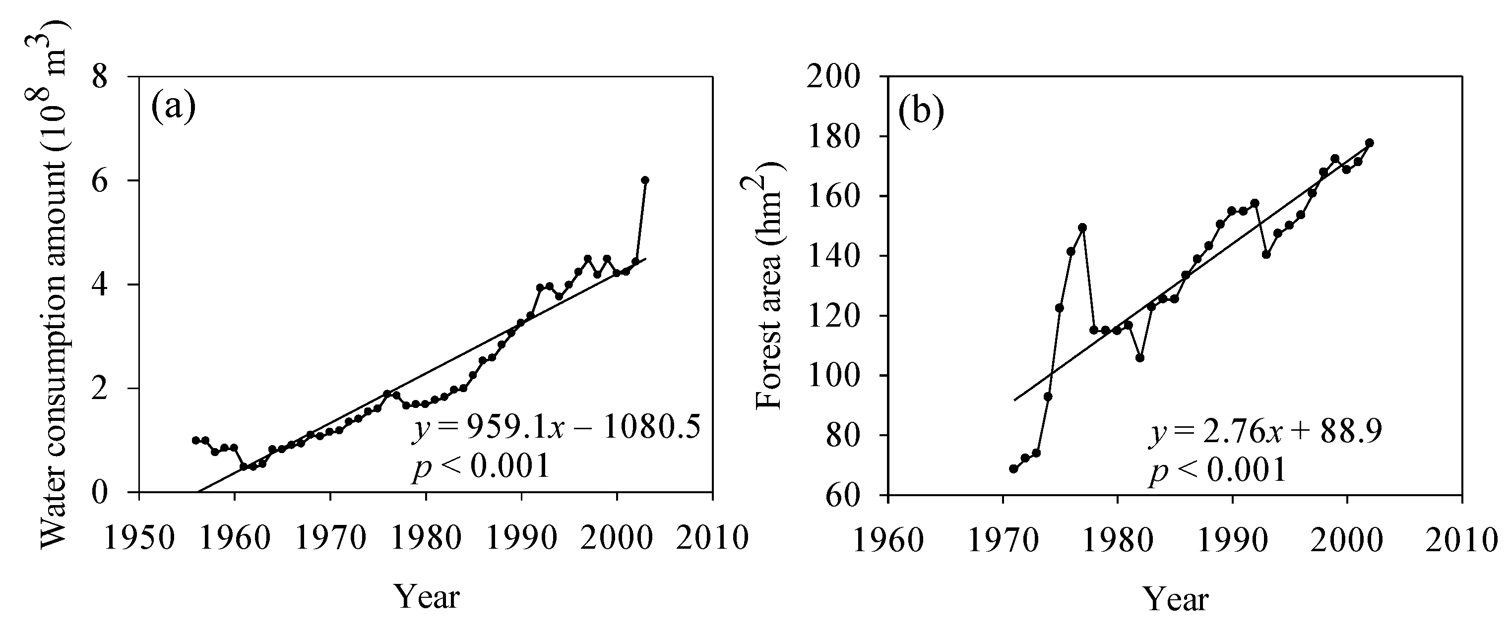 Ijerph 13 00165 g005