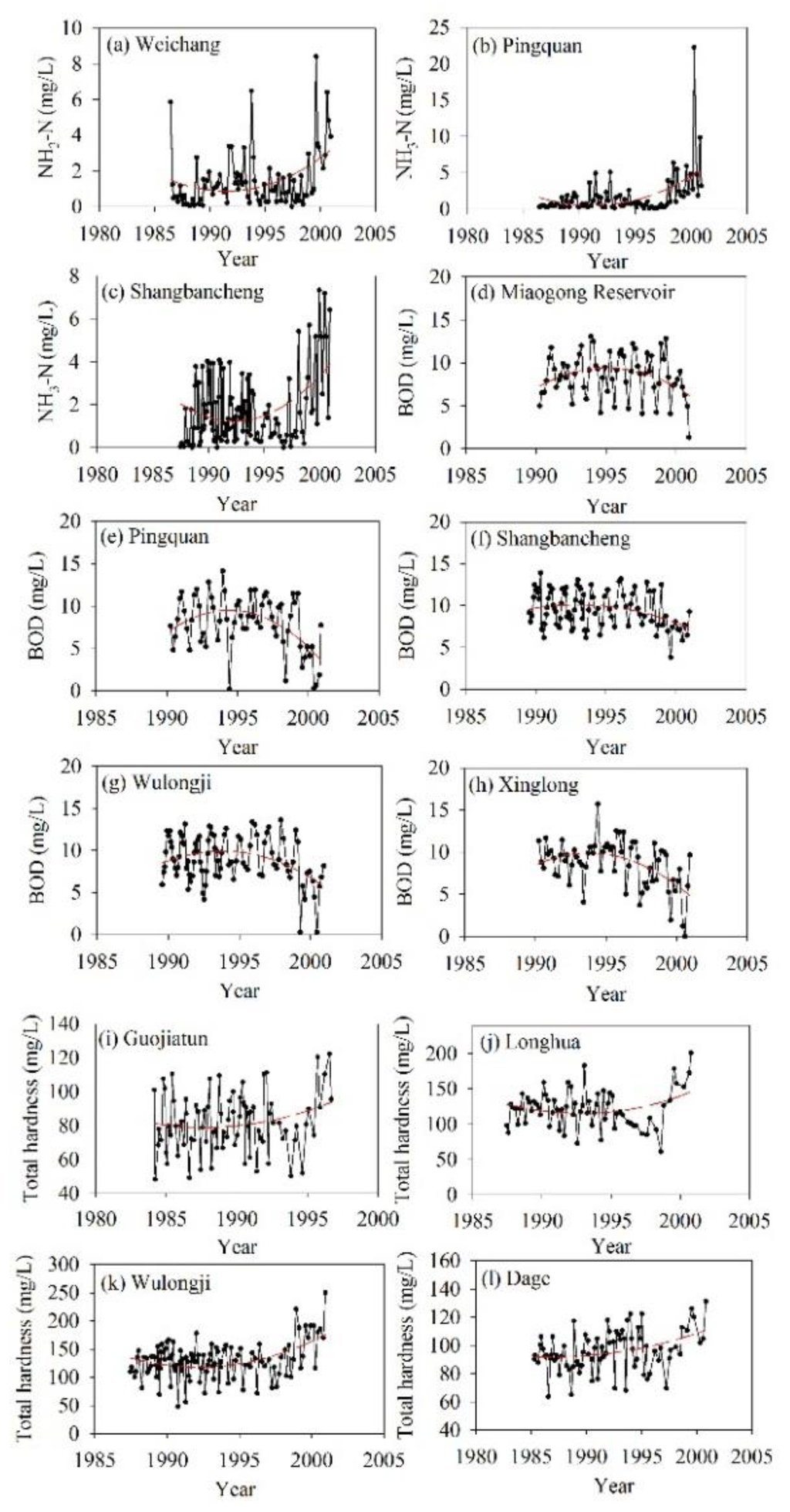 Ijerph 13 00165 g006 1024