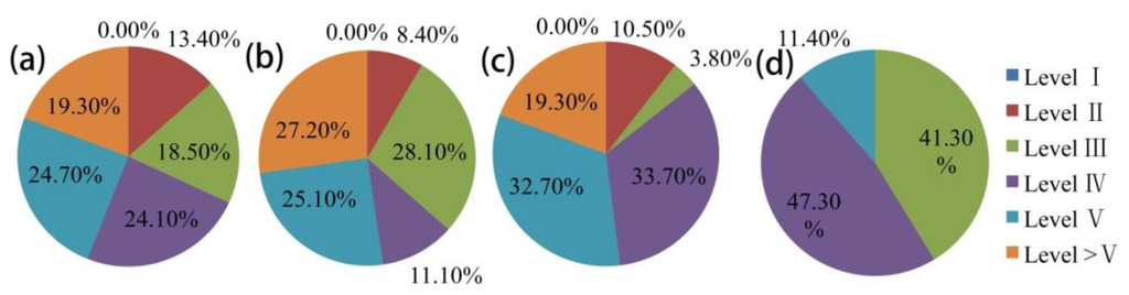 Ijerph 13 00165 g007 1024
