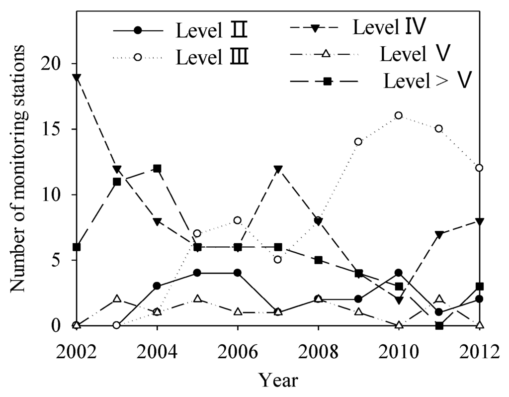 Ijerph 13 00165 g008 1024