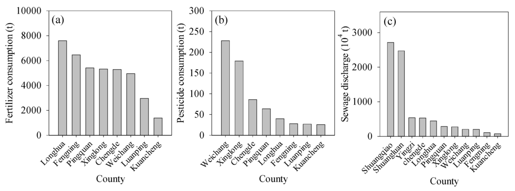 Ijerph 13 00165 g009 1024