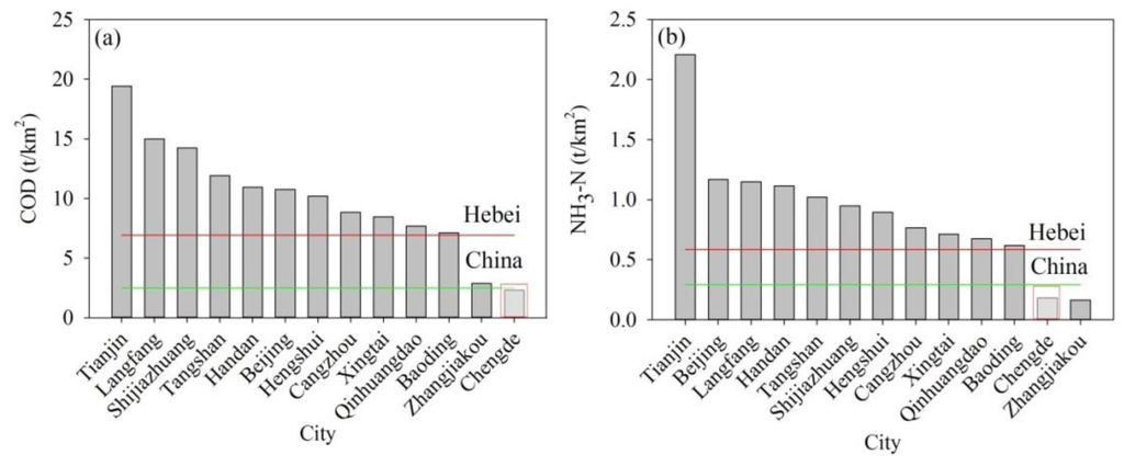 Ijerph 13 00165 g010 1024