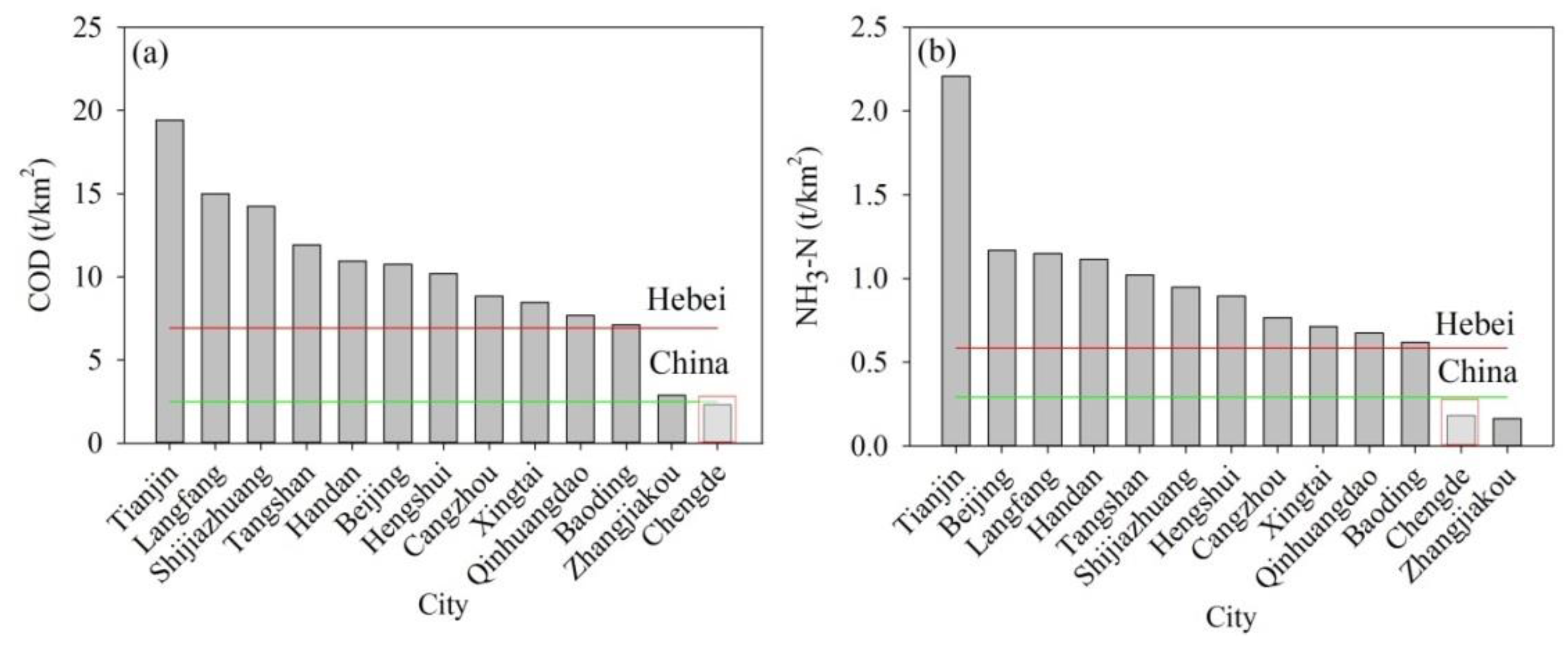 Ijerph 13 00165 g010