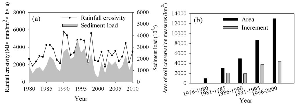 Ijerph 13 00165 g011 1024