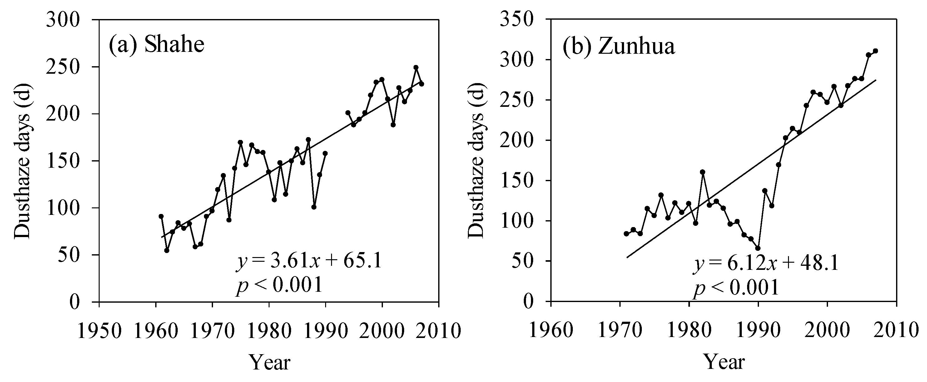 Ijerph 13 00165 g012