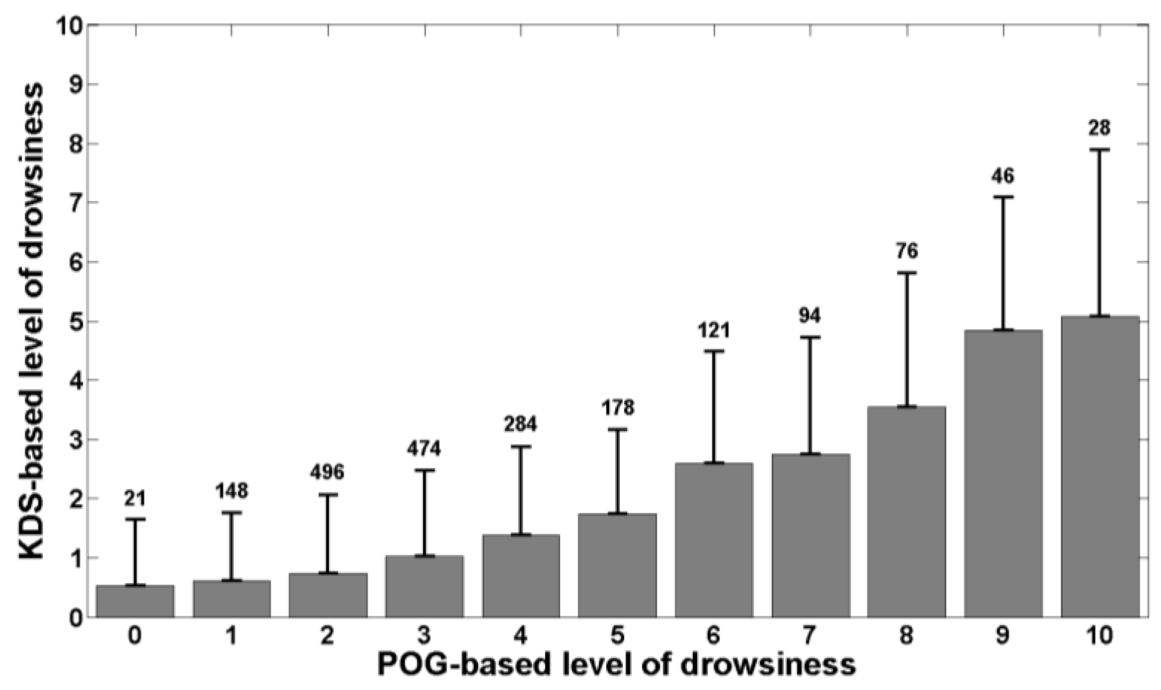 Ijerph 13 00174 g002