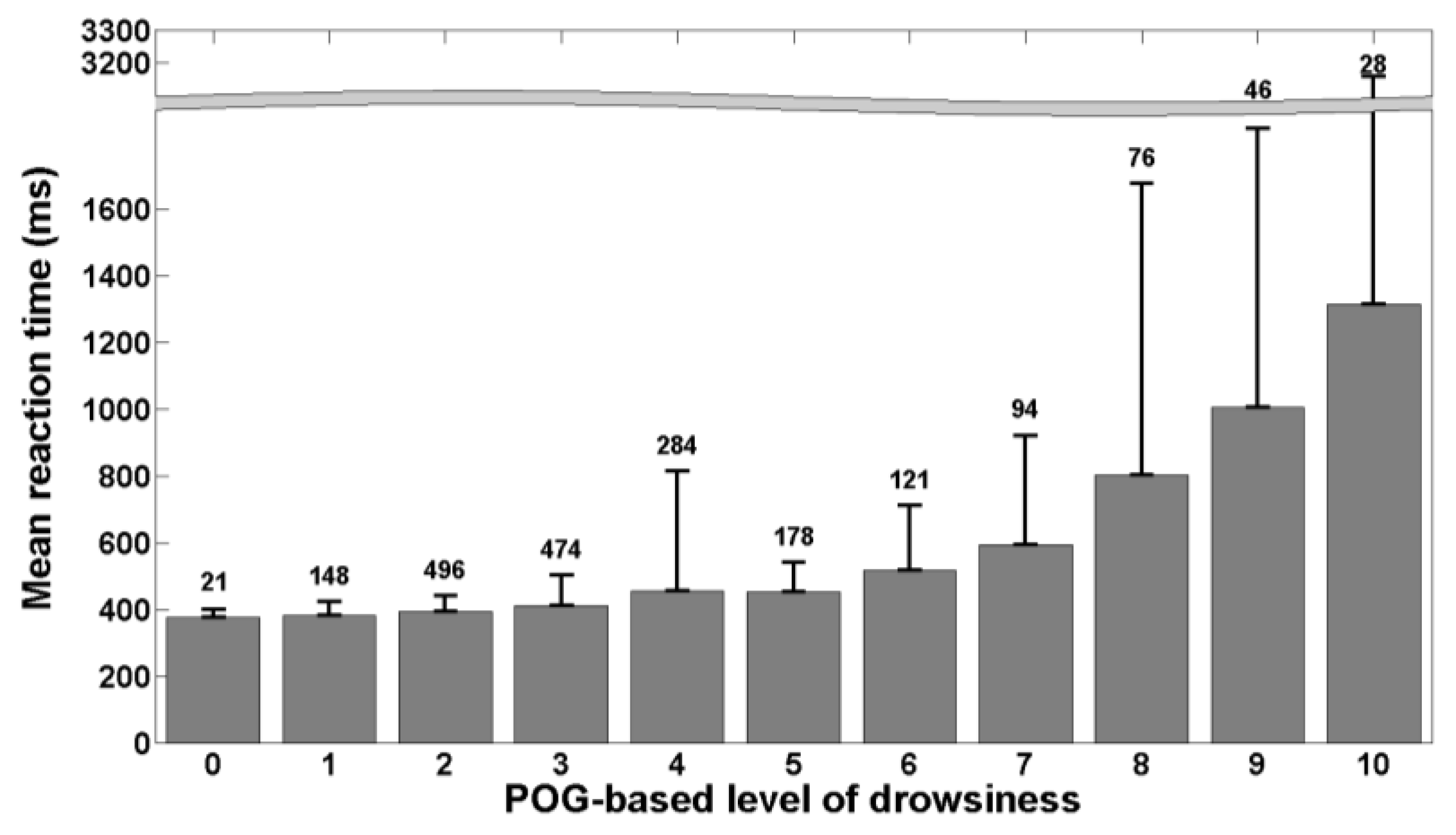 Ijerph 13 00174 g003