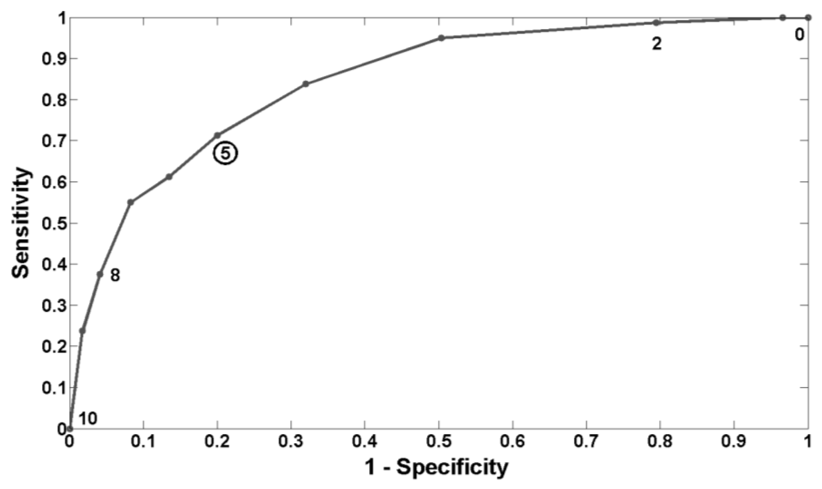 Ijerph 13 00174 g005