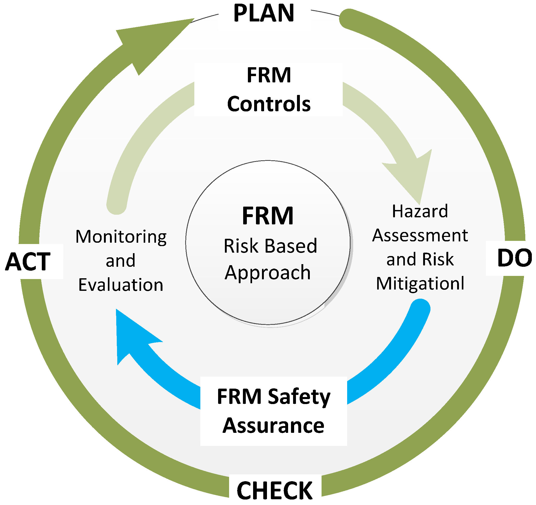 Ijerph 13 00175 g003