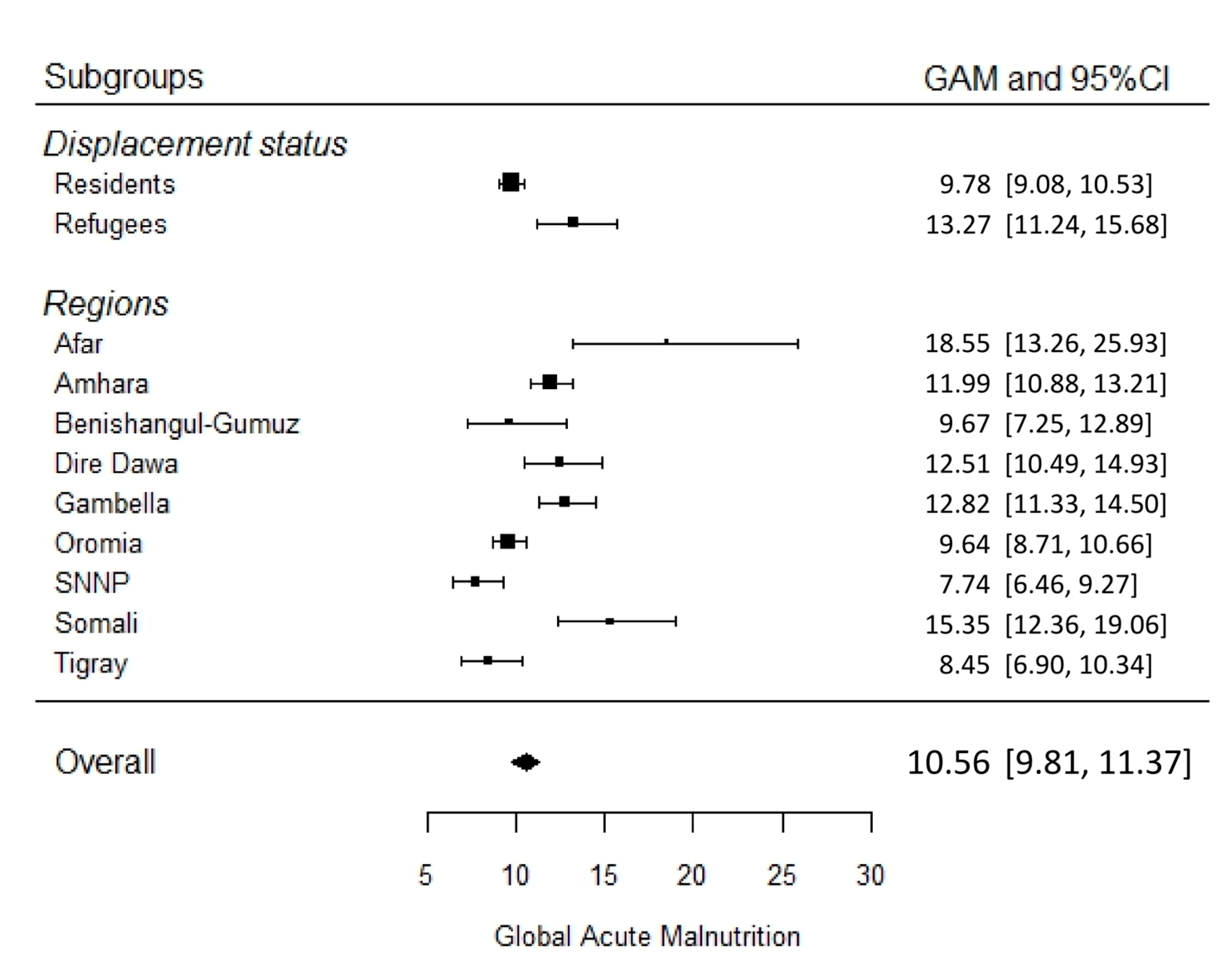 Ijerph 13 00178 g002