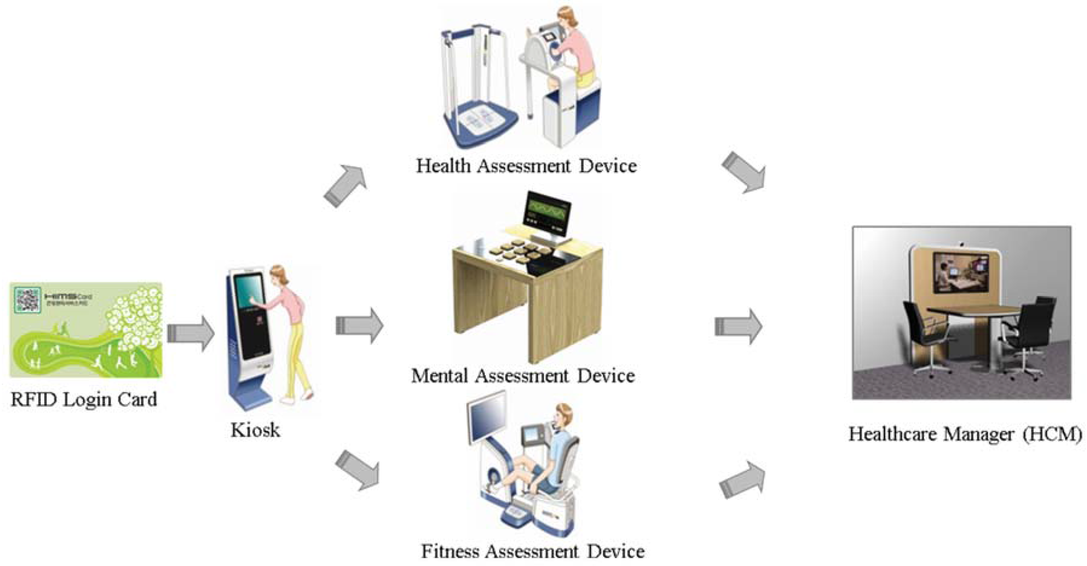 Ijerph 13 00183 g002