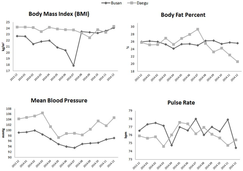Ijerph 13 00183 g003 1024