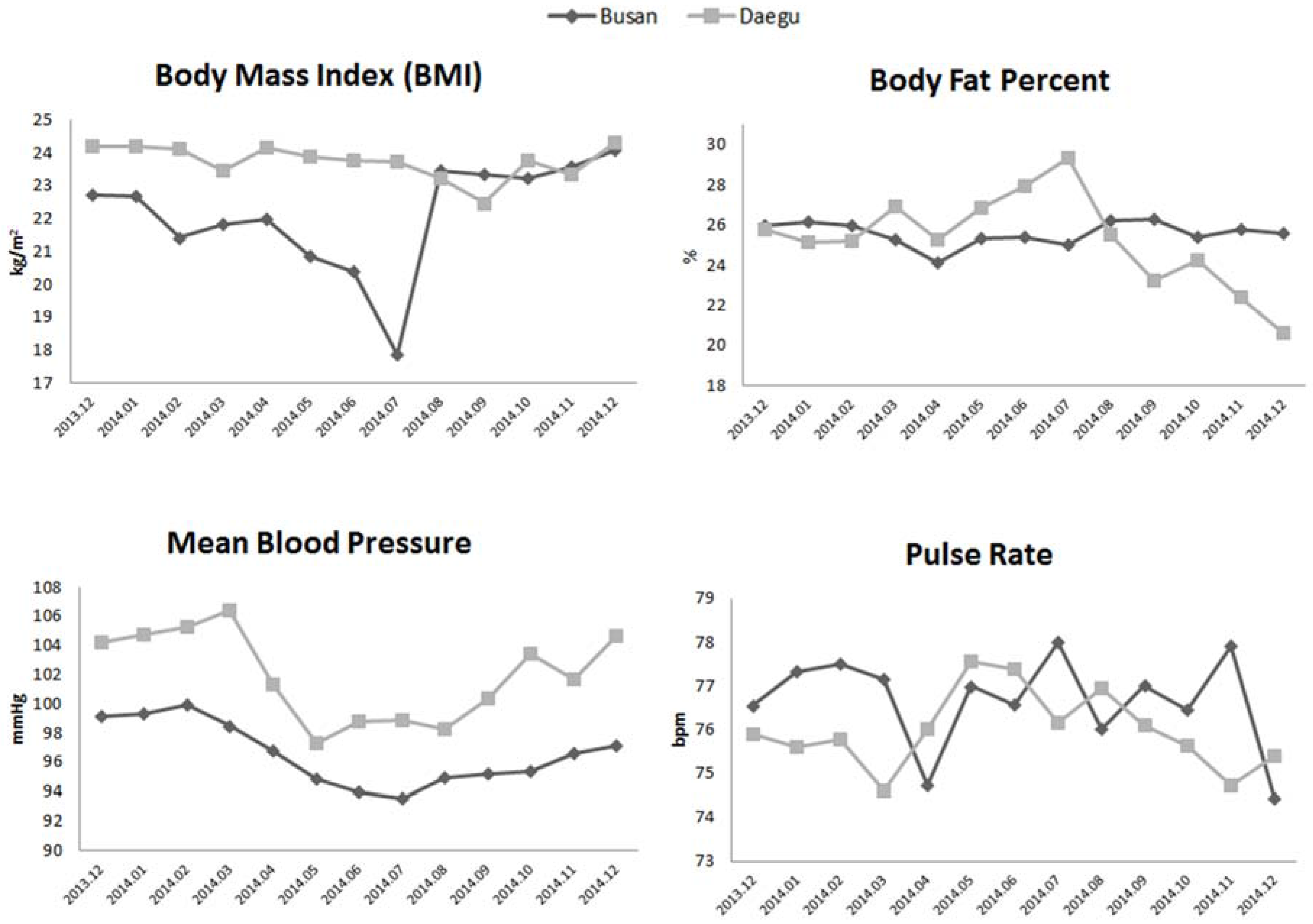 Ijerph 13 00183 g003