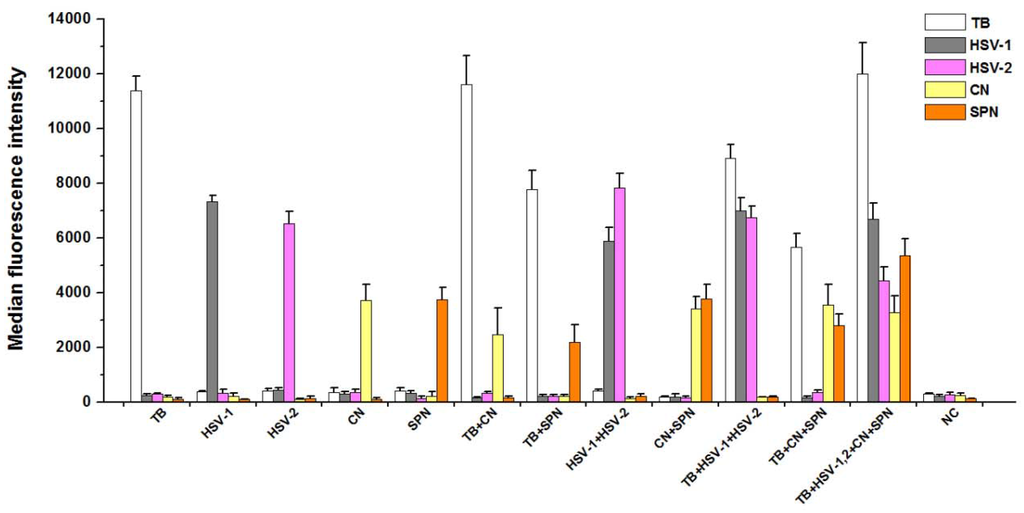 Ijerph 13 00193 g002 1024