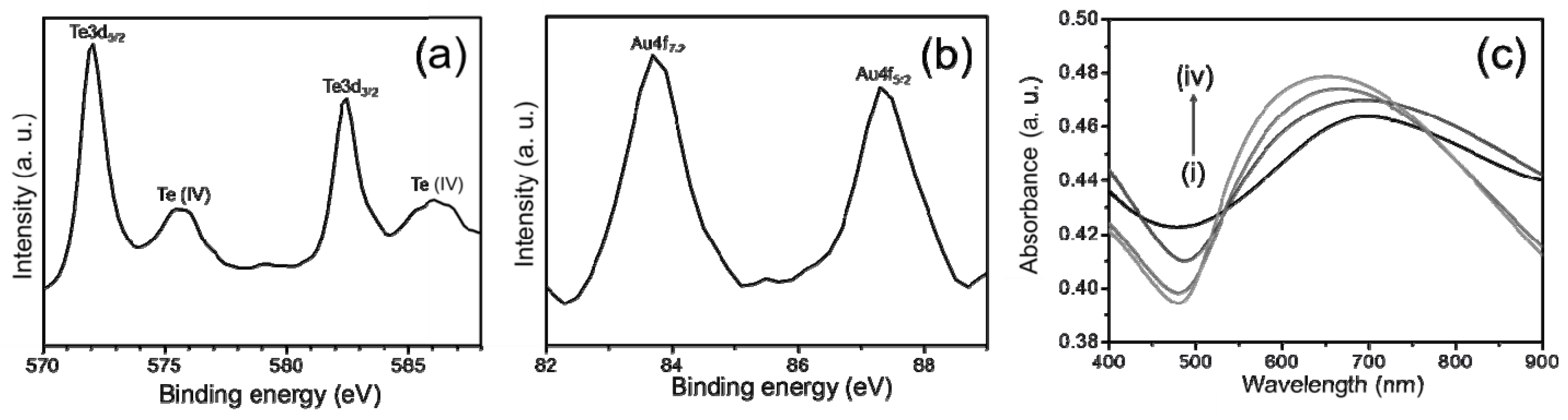 Ijerph 13 00202 g003