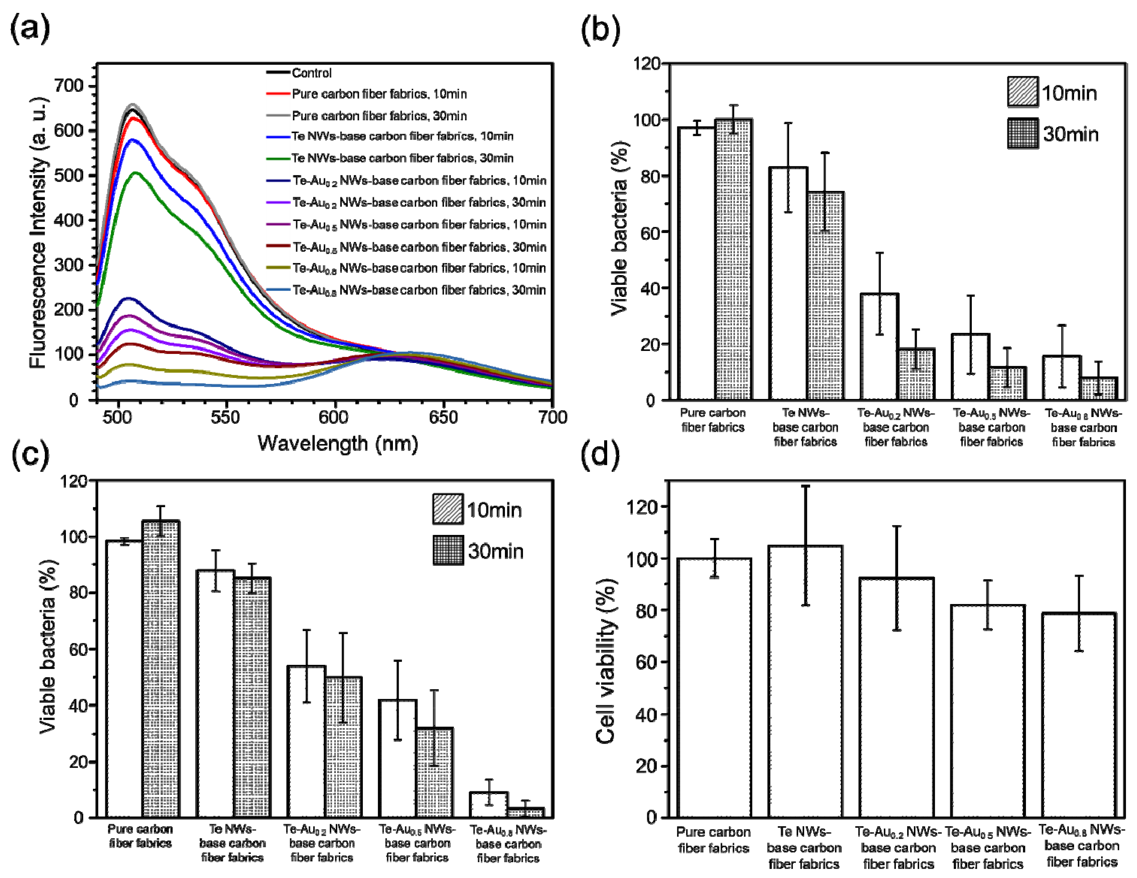 Ijerph 13 00202 g004