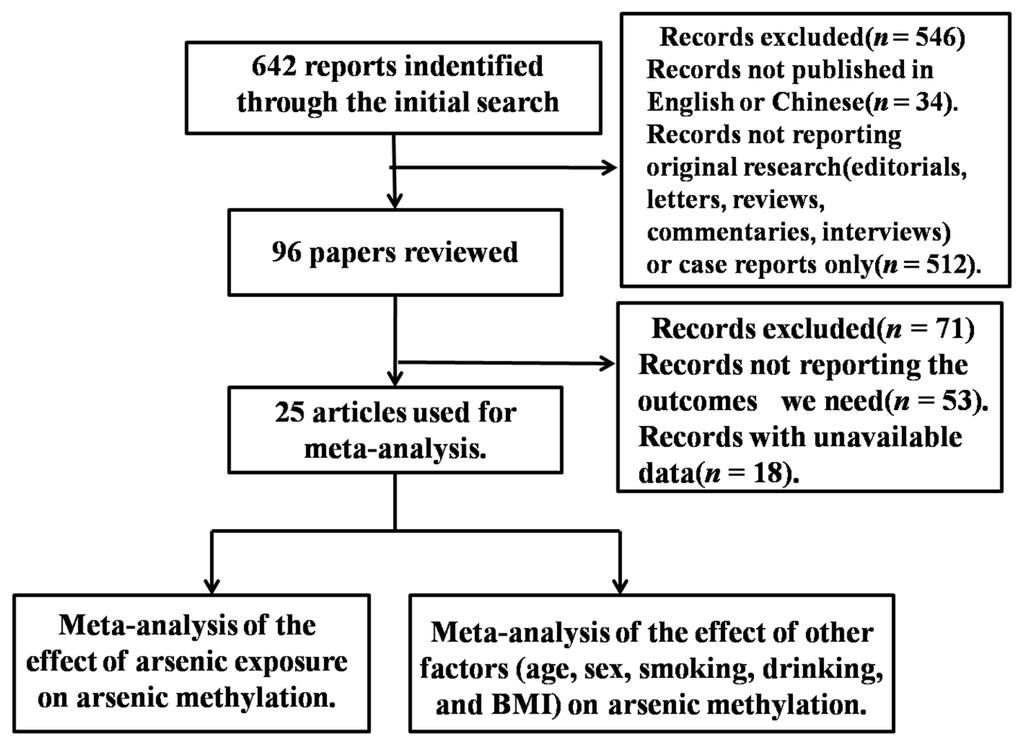 Ijerph 13 00205 g001 1024