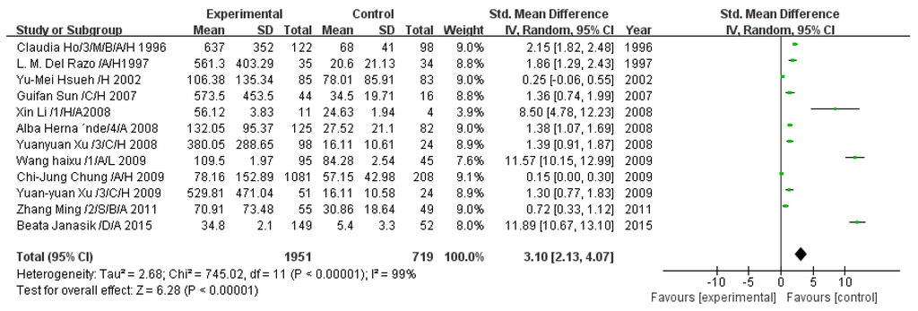 Ijerph 13 00205 g002 1024