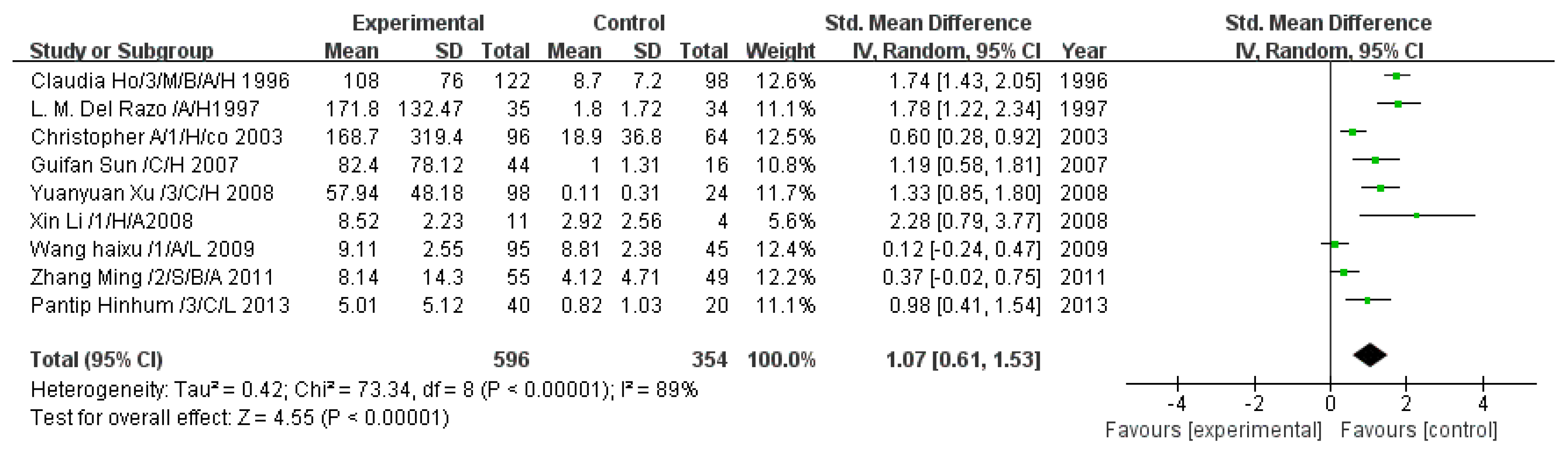 Ijerph 13 00205 g003