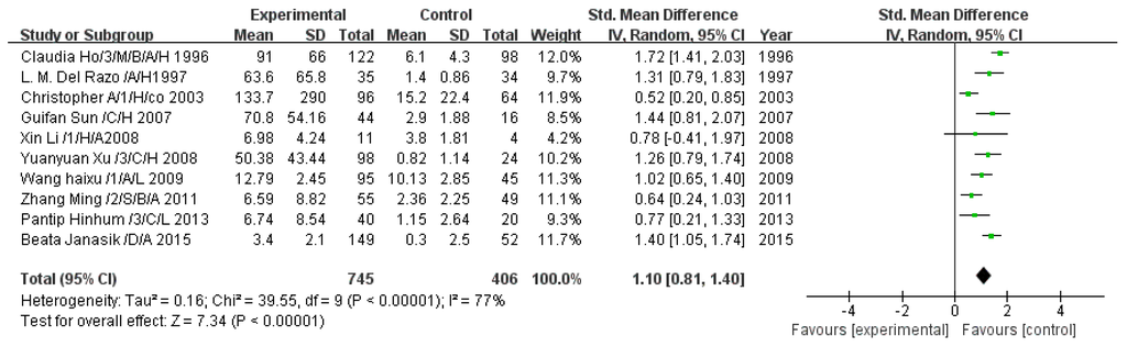 Ijerph 13 00205 g004 1024