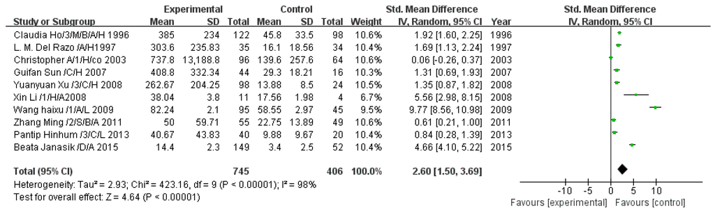 Ijerph 13 00205 g005 1024