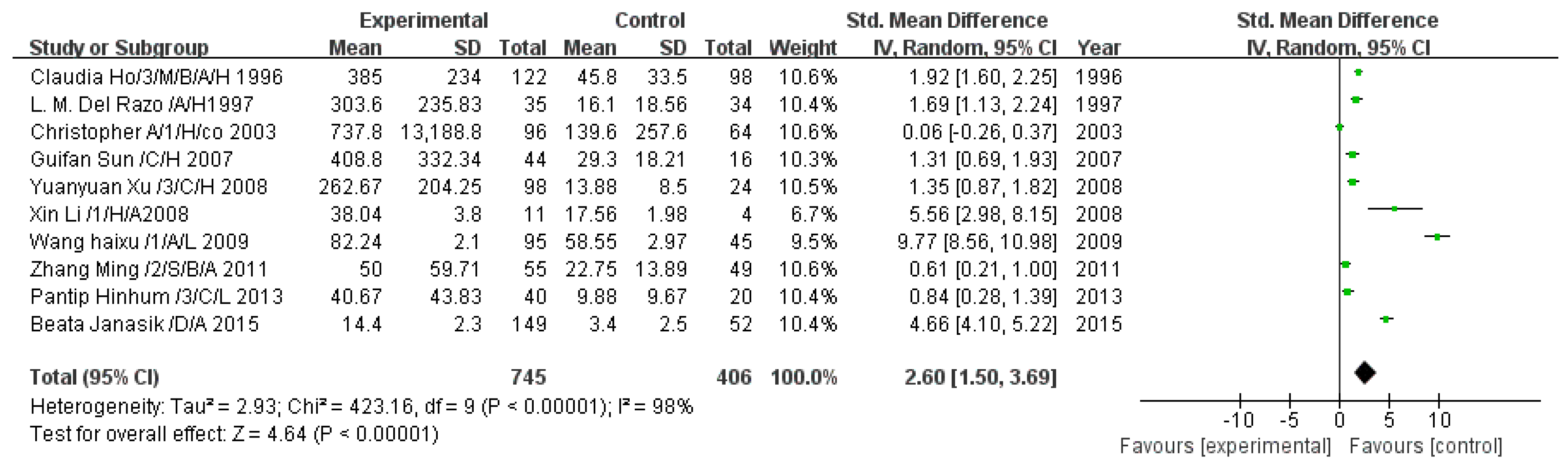 Ijerph 13 00205 g005
