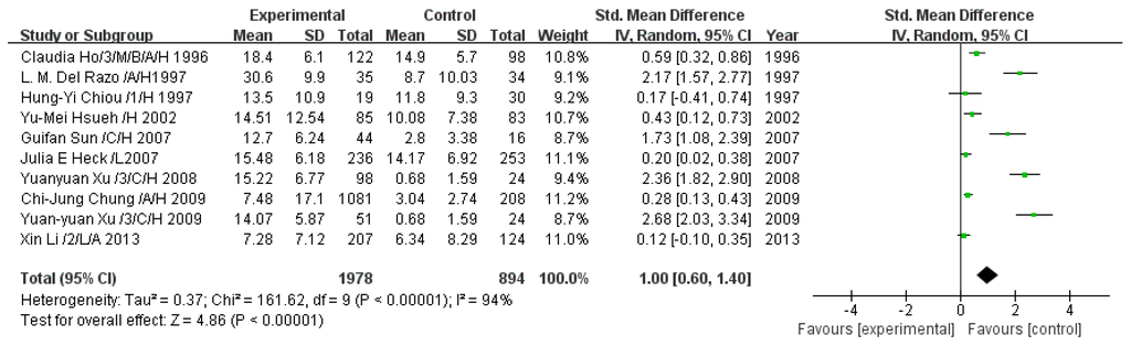 Ijerph 13 00205 g006 1024