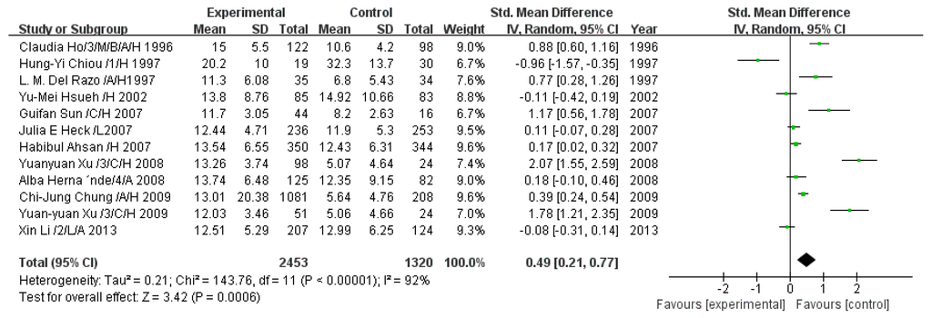 Ijerph 13 00205 g007 1024