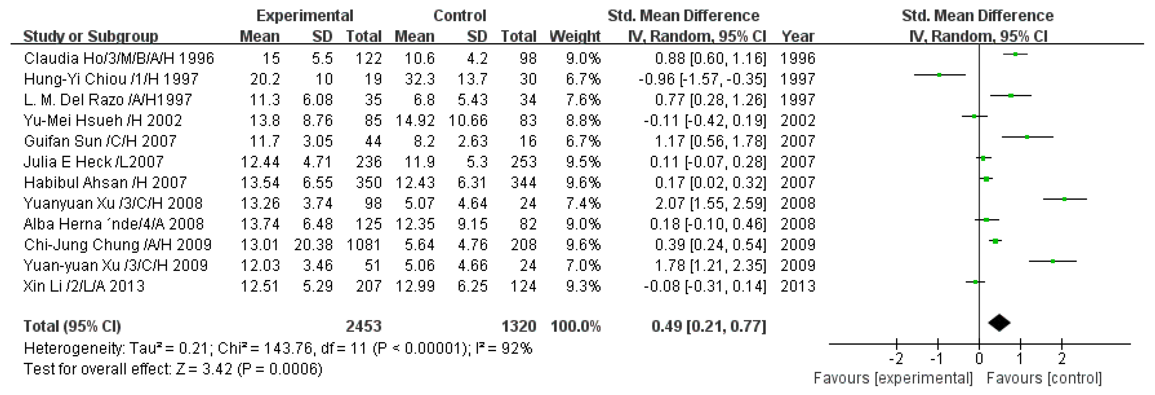 Ijerph 13 00205 g007
