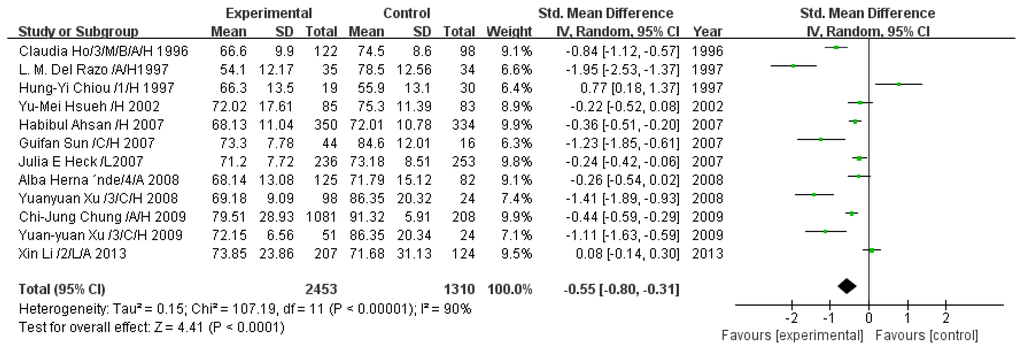 Ijerph 13 00205 g008 1024