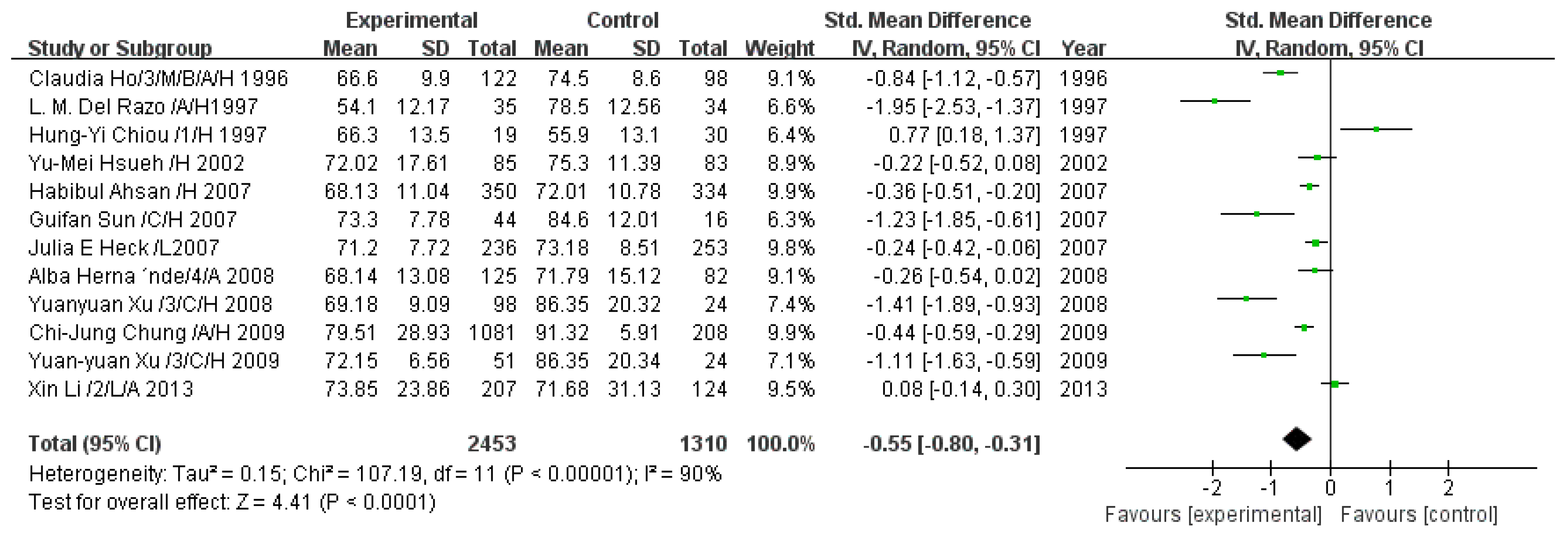 Ijerph 13 00205 g008