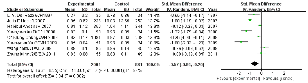 Ijerph 13 00205 g009 1024