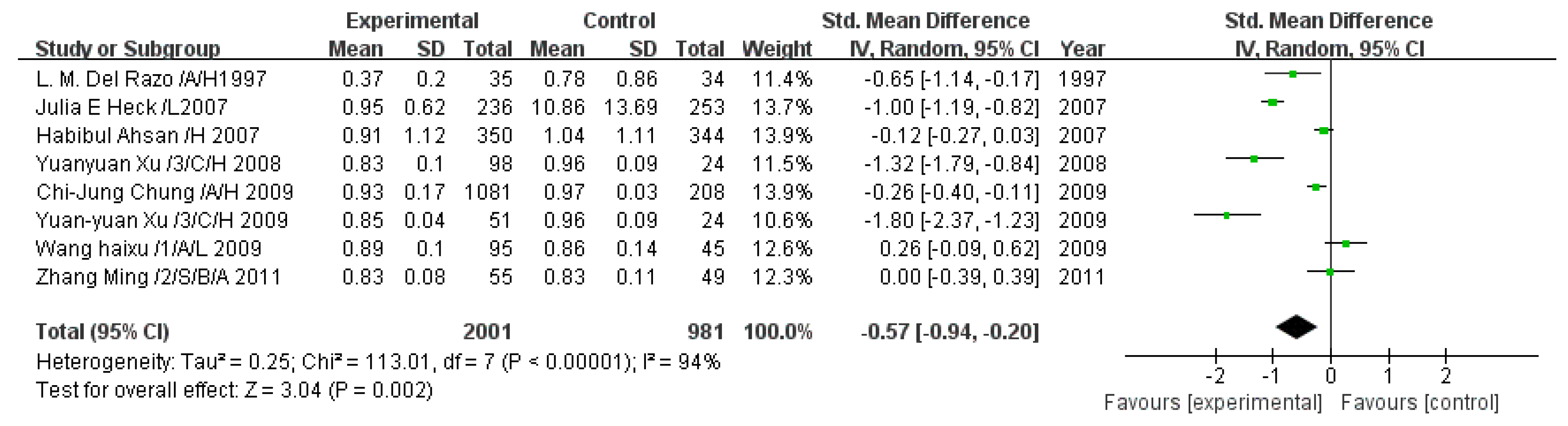 Ijerph 13 00205 g009