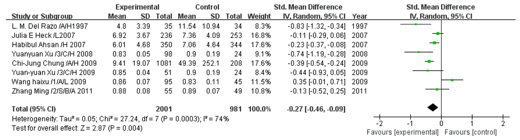 Ijerph 13 00205 g010 1024