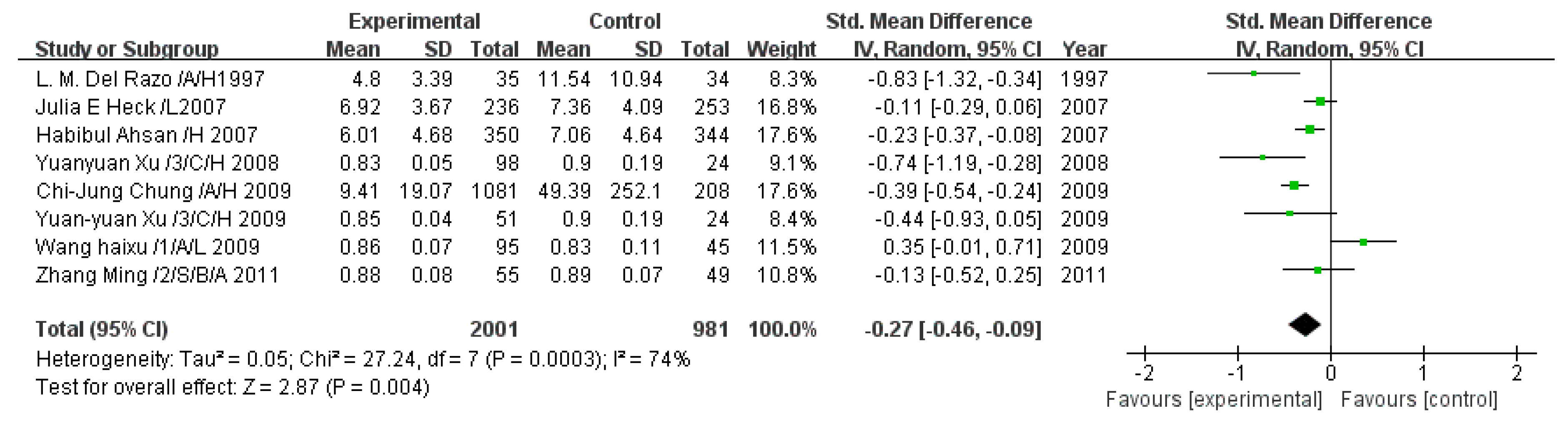 Ijerph 13 00205 g010