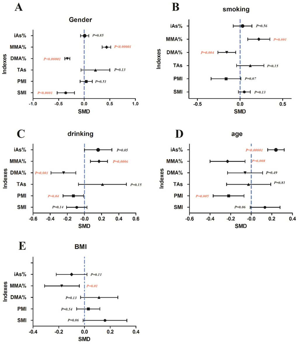 Ijerph 13 00205 g012 1024