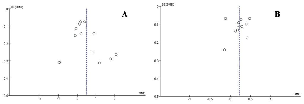 Ijerph 13 00205 g013 1024