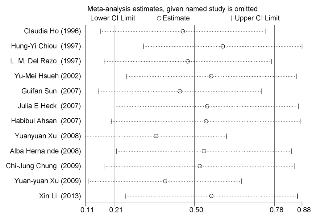 Ijerph 13 00205 g014 1024