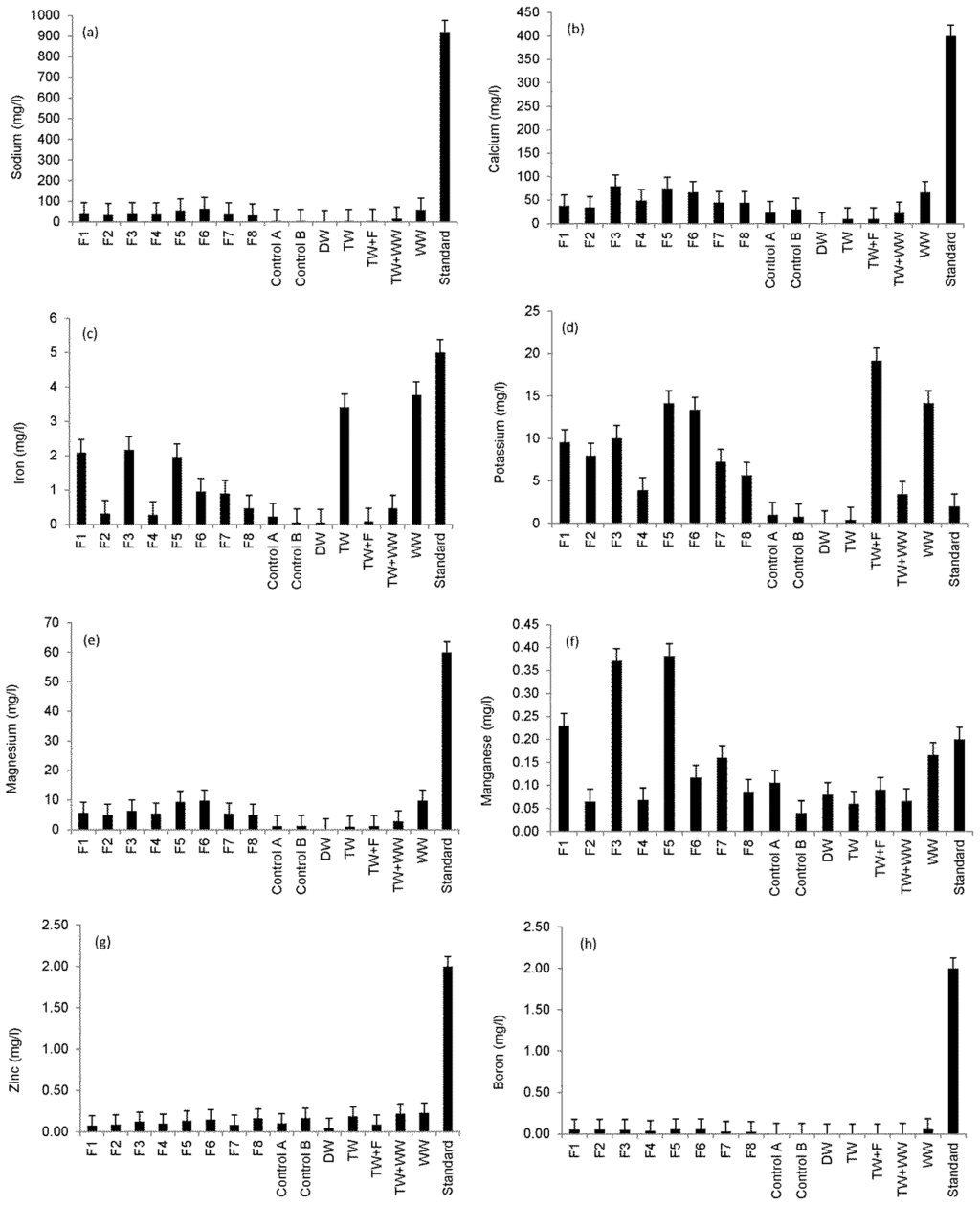 Ijerph 13 00208 g001 1024