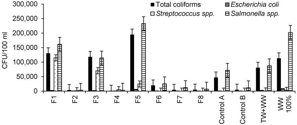 Ijerph 13 00208 g002 1024