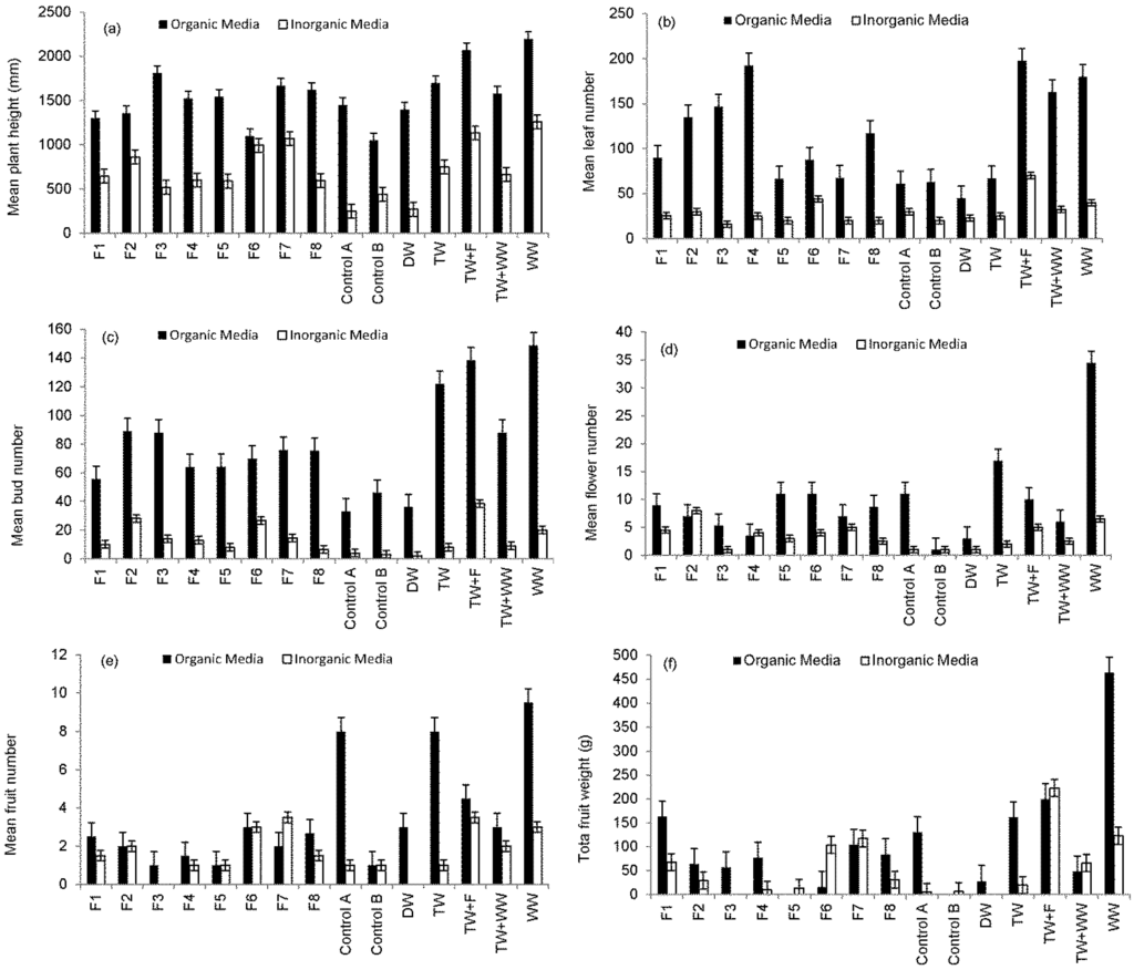 Ijerph 13 00208 g003 1024