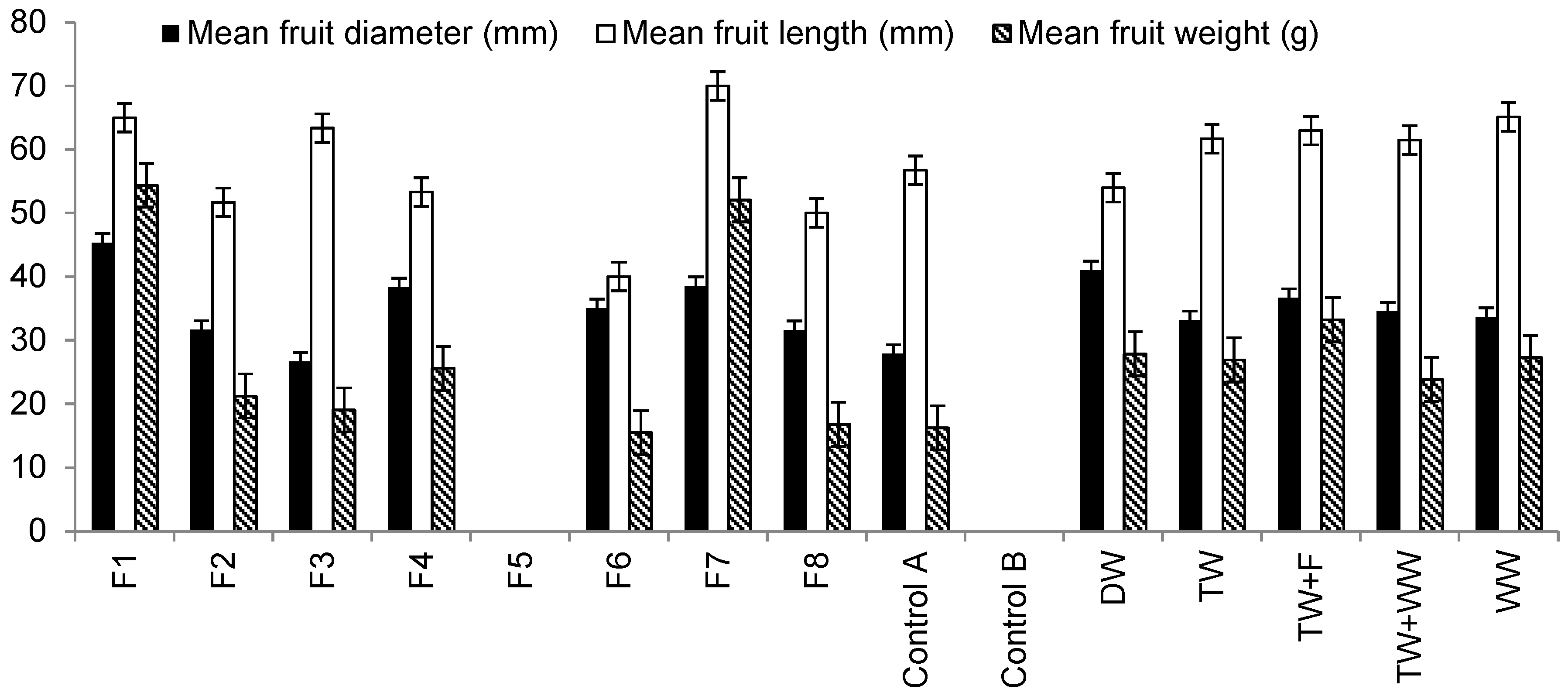 Ijerph 13 00208 g005