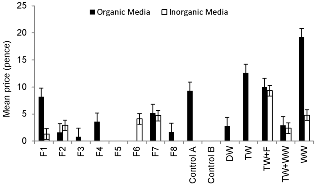 Ijerph 13 00208 g006 1024