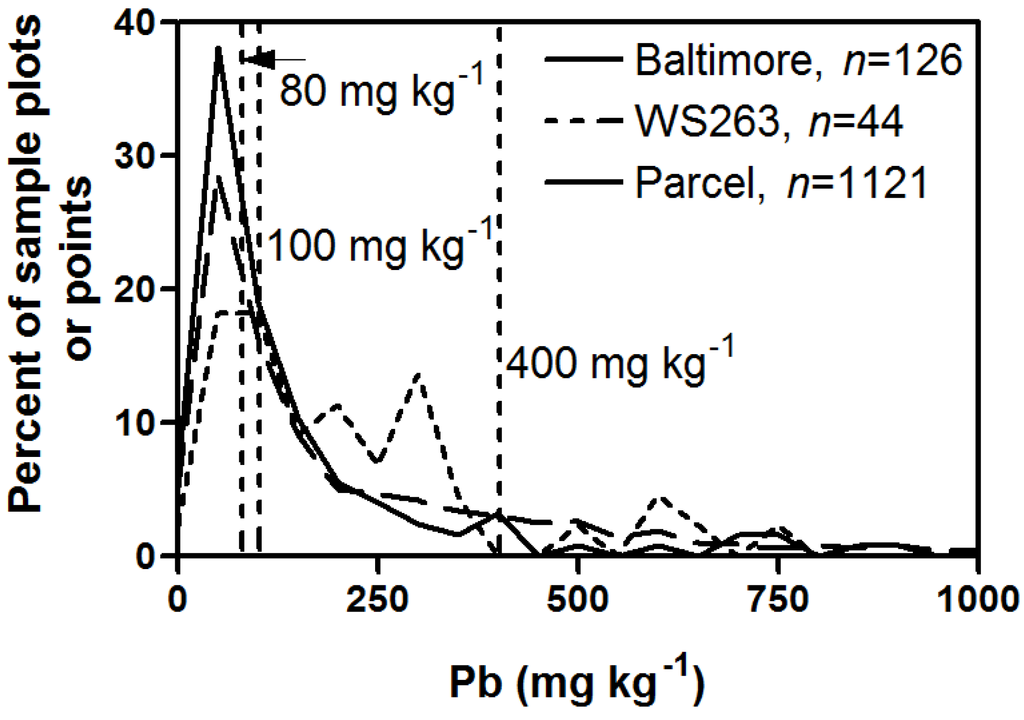 Ijerph 13 00209 g001 1024