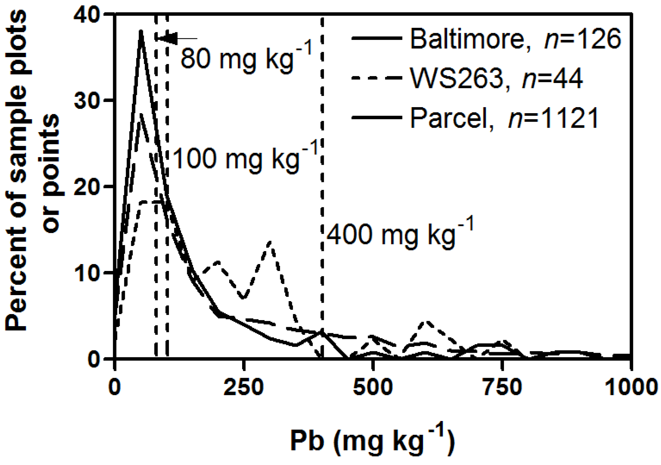 Ijerph 13 00209 g001
