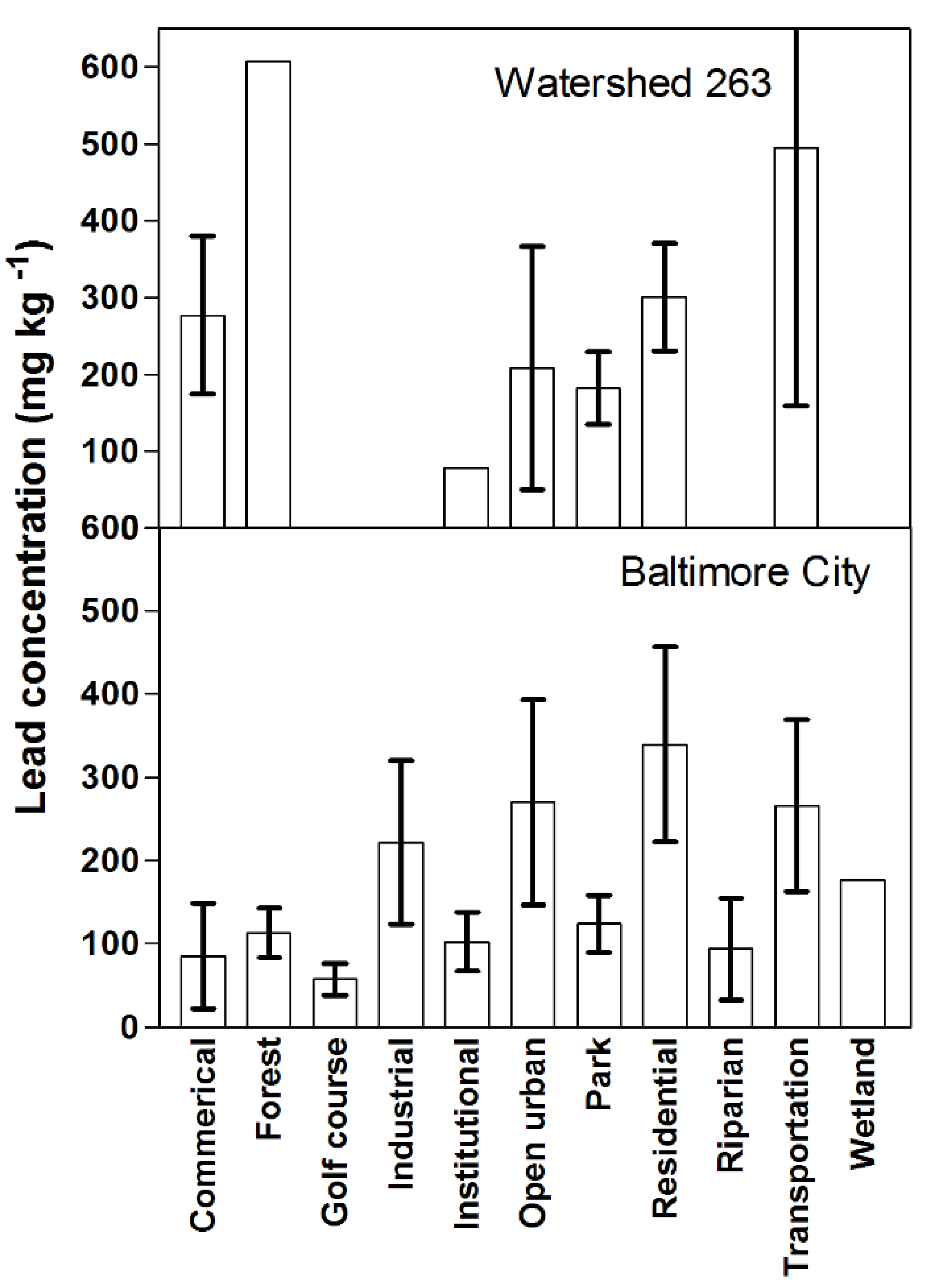 Ijerph 13 00209 g003