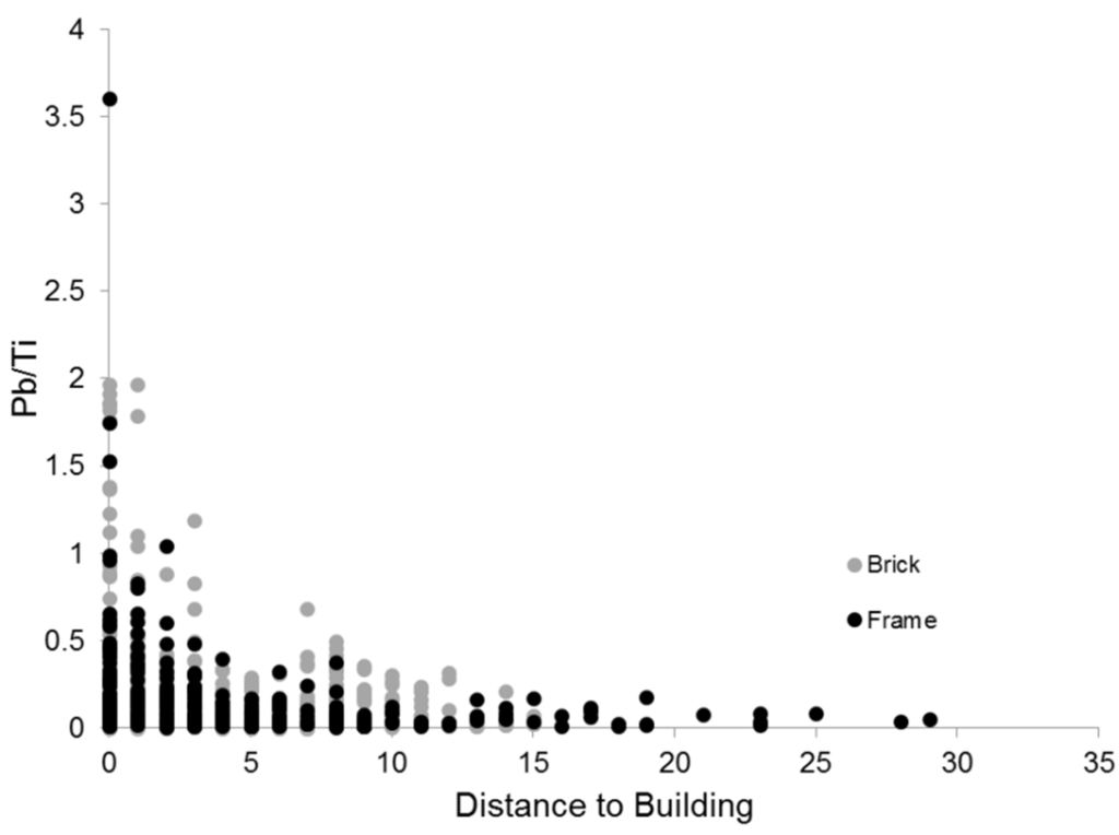 Ijerph 13 00209 g005 1024