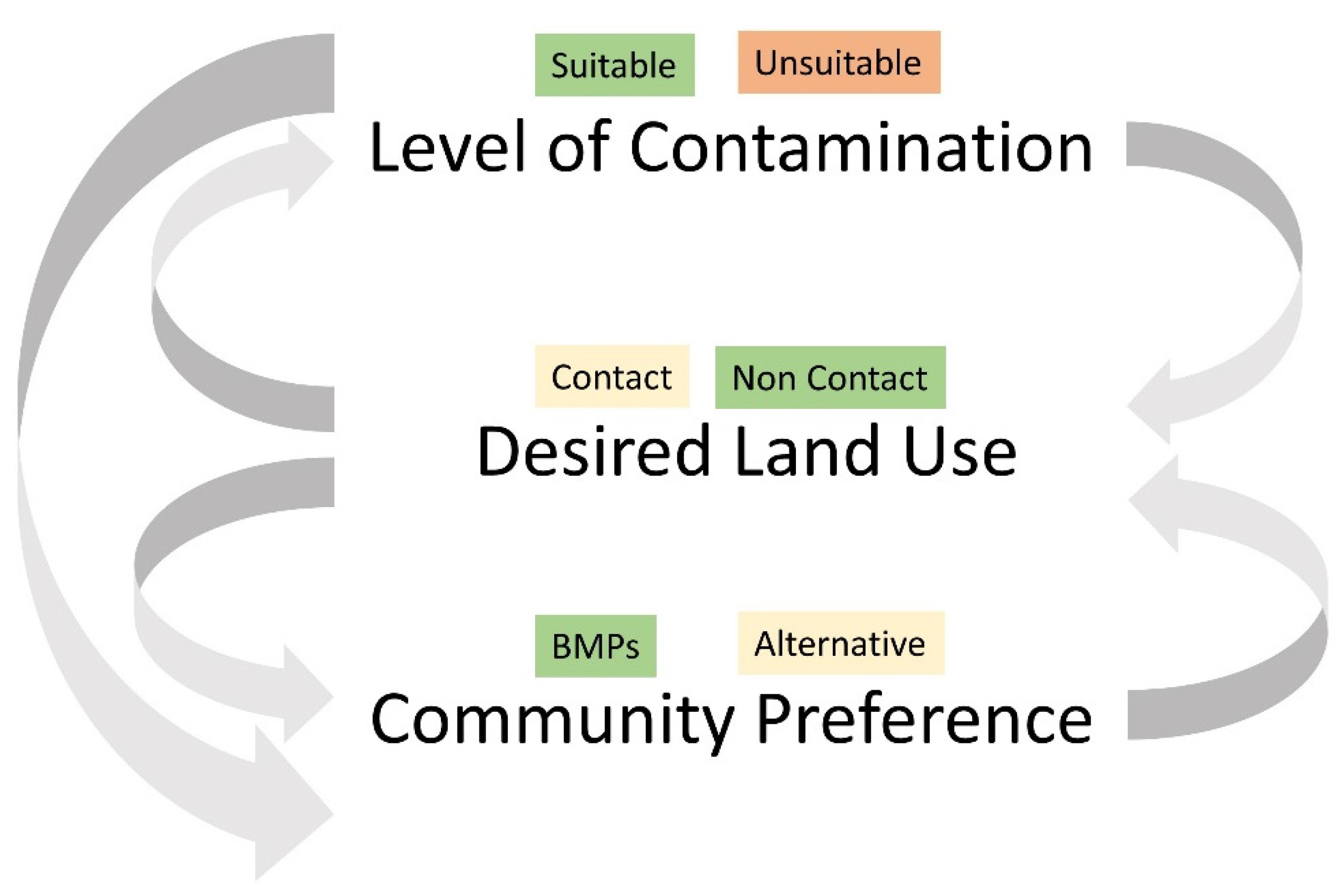 Ijerph 13 00209 g006