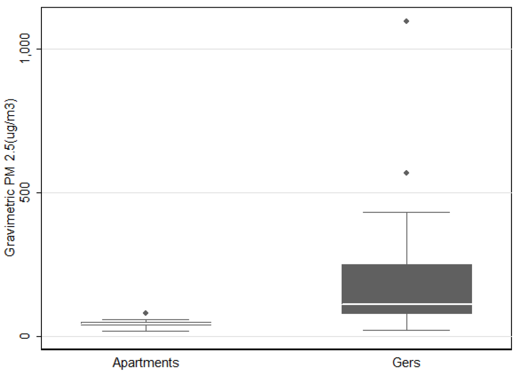 Ijerph 13 00214 g001 1024